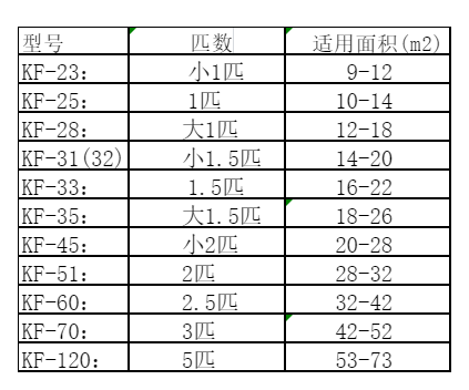 仁布空调维修